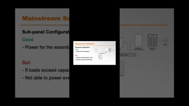 GENERAC Smart load management смотреть онлайн
