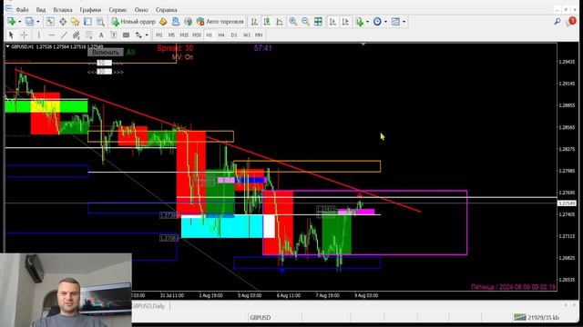 Обзор рынка Forex | EURUSD | GBPUSD| AUDUSD | NZDUSD | USDCHF | USDJPY | USDCAD | 09.08 смотреть онлайн