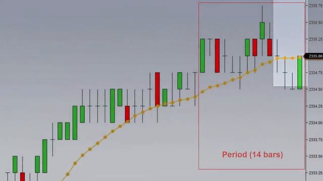 EMA vs SMA: How to Identify Trends with Moving Averages смотреть онлайн