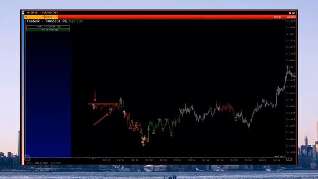 Турнир от LMI  Интервью с трейдерами, занявшими первое Handlar и третье Trade4k места