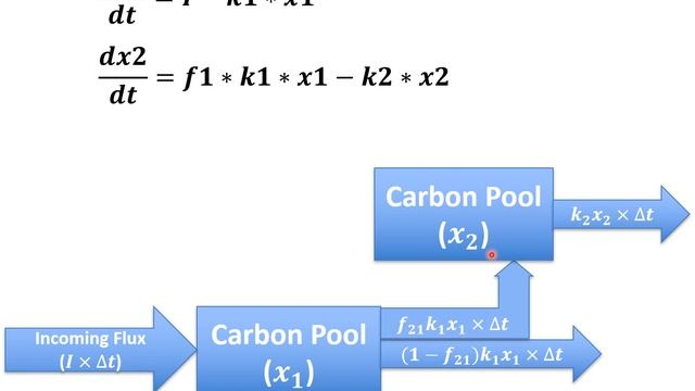 L1.3 Carbon flow diagrams and balance equations смотреть онлайн