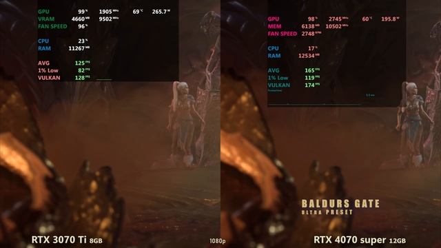 GeForce RTX 3070Ti Vs GeForce RTX 4070 Super в 2025