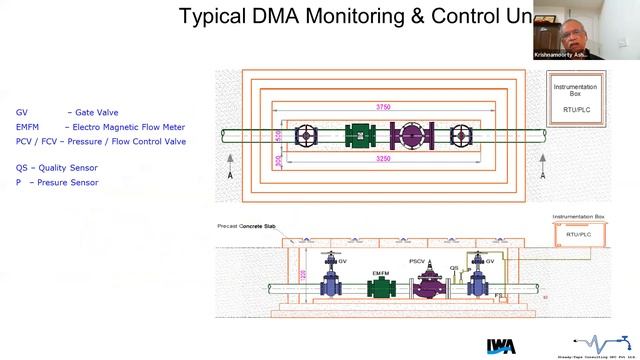 Experiments of India on continuous water supply and loss reduction in Smart cities - Ashok Nataraja смотреть онлайн