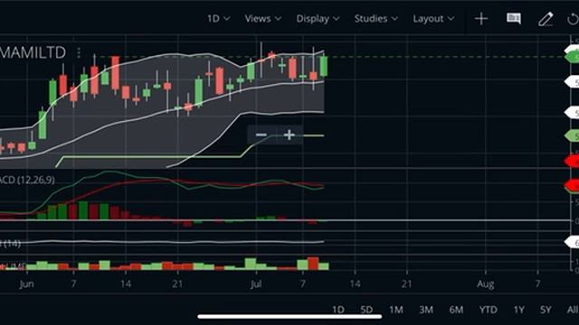 Emami ltd.💸🚀 | best strong fundamentals stock to buy 🚀💸| Emami share смотреть онлайн