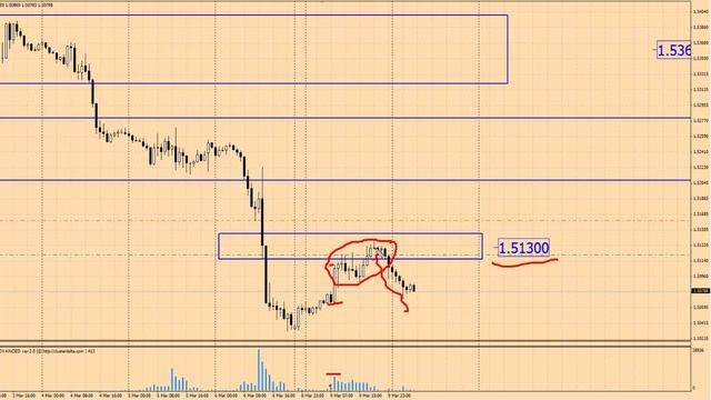 Обзор рынка Forex, 10.03.15