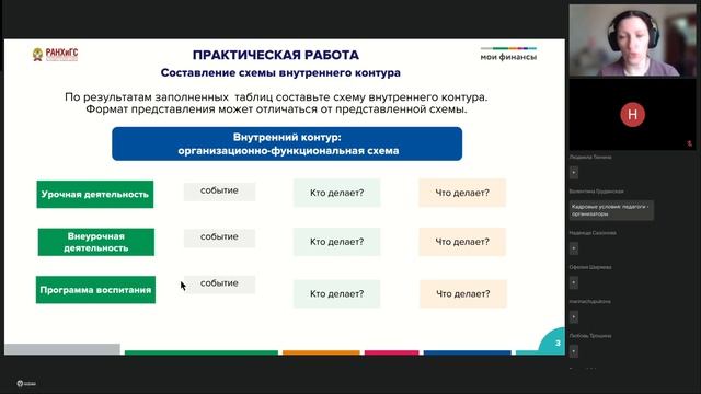 Современные Технологии Управления 18.04 – день 5