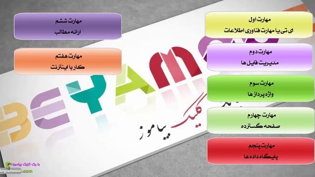 اموزش کامپیوتر قسمت 1