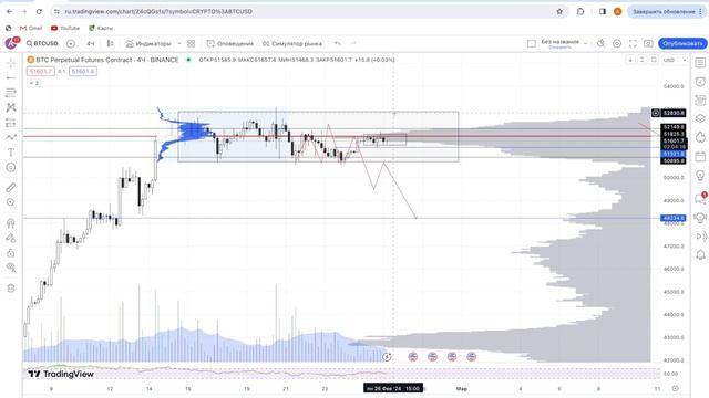 Обзор БИТКОИНА, разбор Альтов, какие Defi активы дадут 2-3 икса совсем скоро, точки входа и цели.