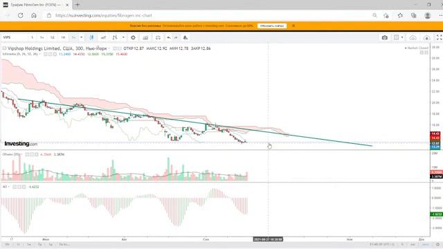 Разбор акций 18.09.2021 смотреть онлайн