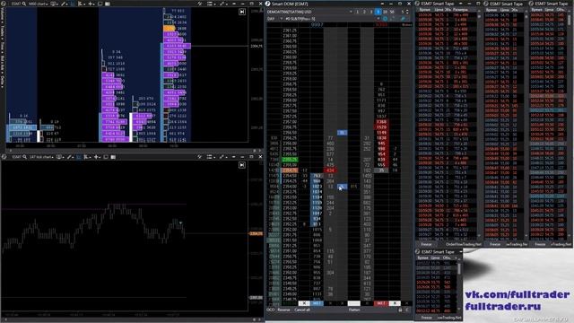 Торговля по стакану и ленте E-mini S&P 500 2017 04 04 20 58 24 смотреть онлайн