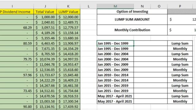 Dollar Cost Averaging vs. Lump Sum Investing || TESTED & EXPOSED смотреть онлайн
