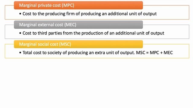 What are Externalities? I A Level and IB Economics смотреть онлайн