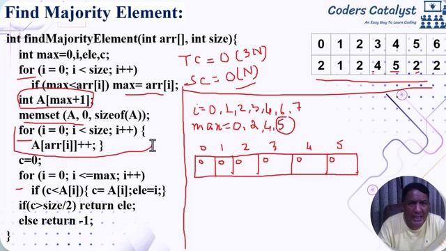 Majority Element in C Language in Hindi | TCS | Google | Microsoft | Amazone | LeetCode 169 смотреть онлайн