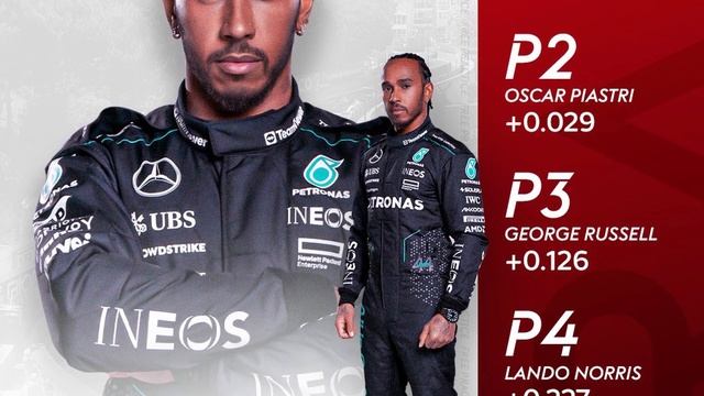 LEWIS HAMILTON SABOTAGED BY MERCEDES смотреть онлайн