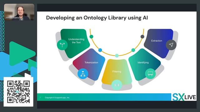 Steps in the AI Process of Ontology Library Creation: Product-Related Signals in Customer Support смотреть онлайн