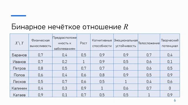 Excel: определение композиции бинарных нечётких отношений