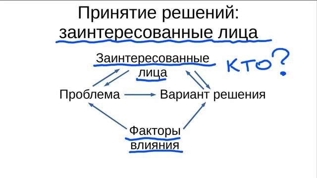 КМ01: 18 Принятие решений, факторы влияния смотреть онлайн