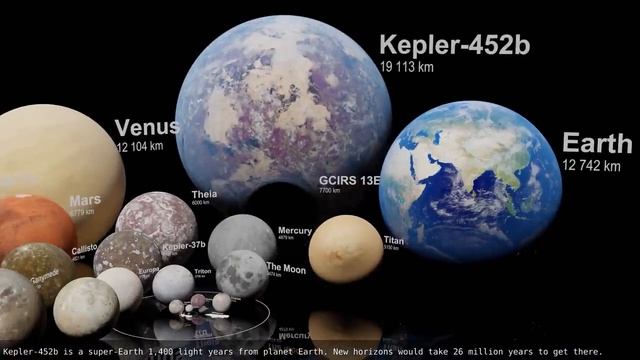 Universe Size Comparison 2021