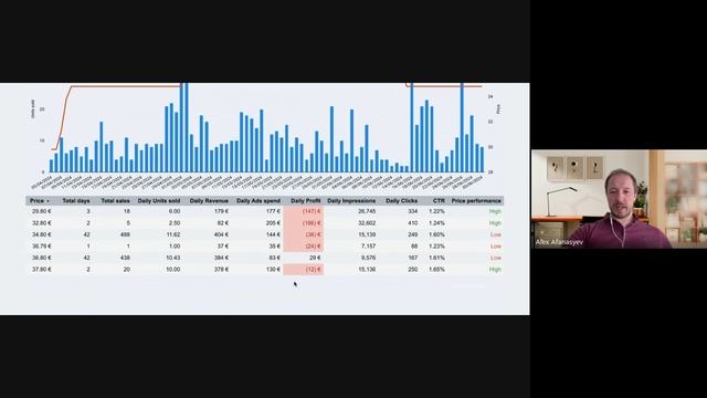 Введение в ценовую аналитику и динамическое ценообразование на маркетплейсах Амазон (Amazon)