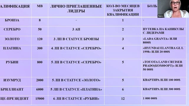 Лариса - Мой ПУТЬ в BELEEVER смотреть онлайн