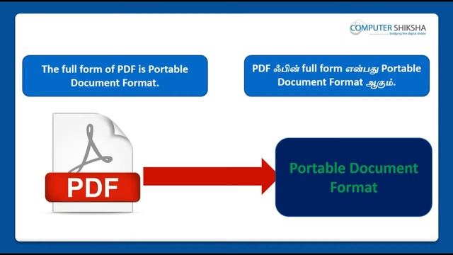 Class 3 Open Office Impress 1 - Learn computers - Computer Education Online & Free (In Tamil) смотреть онлайн