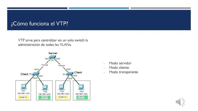 Operación Protocolo de mensajes de nivel 2 (VTP, Vlan Trunking Protocol) смотреть онлайн