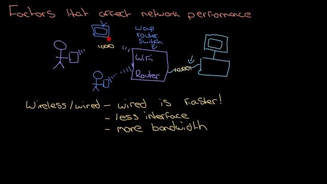 1.3.1 Factors Affecting Network Performance смотреть онлайн
