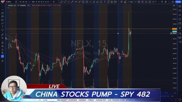 Pre-Market Overview - Jan 23 - China Stocks Pump - SPY về 482 смотреть онлайн
