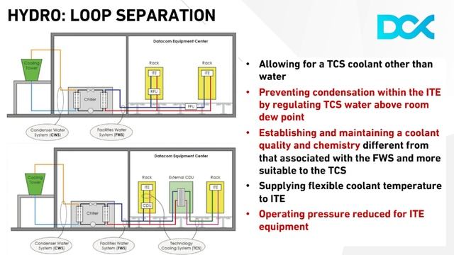 Practical Implementation of hydro & immersion cooling systems смотреть онлайн