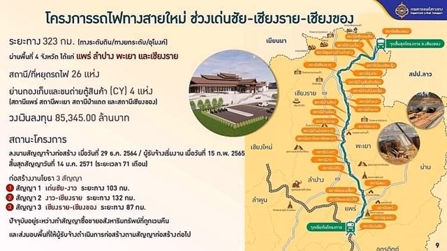 อัพเดทโครงการรถไฟทางคู่สายใหม่ เส้นทางเด่นชัย-เชียงราย-เชียงของ смотреть онлайн