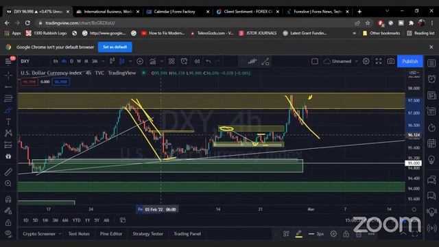 Weekly Fx Trading Setups 28 Feb - 4 March 2022 Traders War Room 57 - NFP week смотреть онлайн