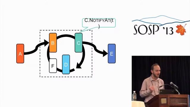 Naiad: a timely dataflow system смотреть онлайн