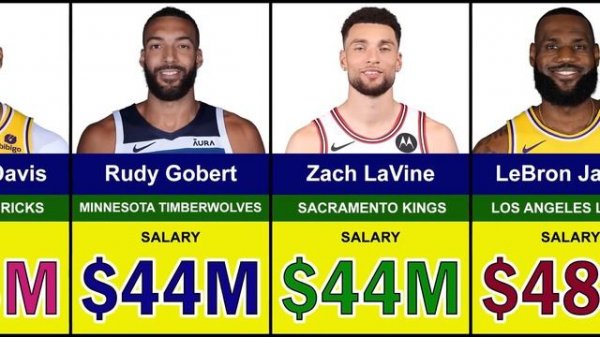 Самые дорогие игроки НБА