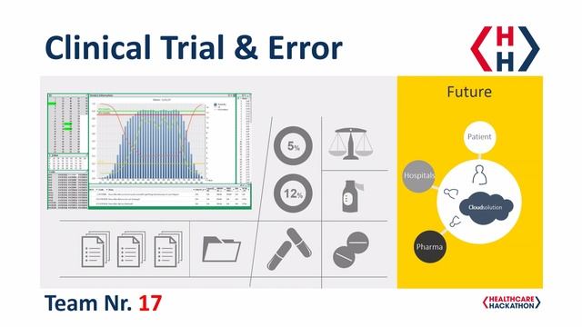 117 Clinical Trial & Error - Healthcare Hackathon 2018 смотреть онлайн