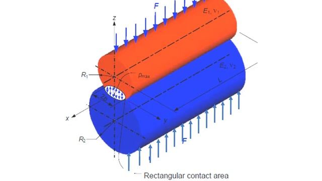 Hertzian Contact Stresses Lecture 9 смотреть онлайн