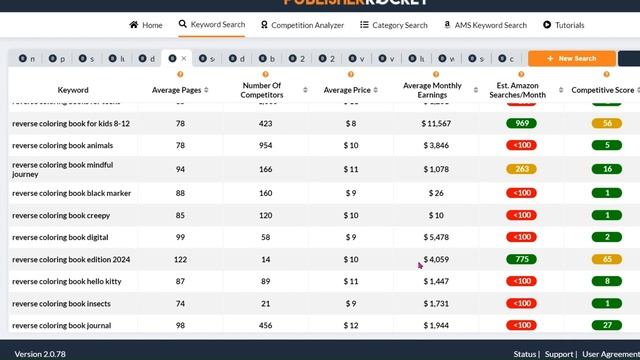 KDP Top 10 Niches For Self Publishing In 2024 смотреть онлайн