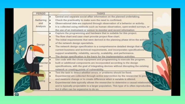 FINAL YEAR PROJECT SMART PET FEEDER смотреть онлайн