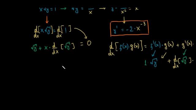 ვაჩვენებთ, რომ ცხადი და არაცხადი გაწარმოება ერთ შედეგს გვაძლევს