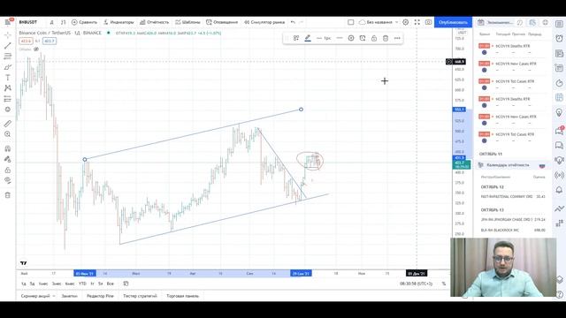 Точки входа и технический анализ криптовалют биткоин (BTC) XRP, BNB, DOT, ETH