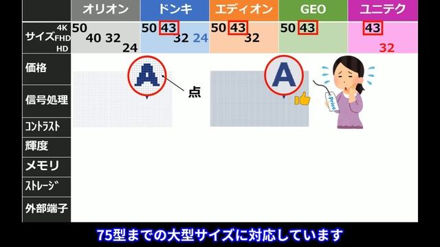 【チューナーレステレビ おすすめ】テレビ1強時代の終焉なのか？【5社比較：オリオン、ドンキ、エディオン、GEO、ユニテク】 смотреть онлайн
