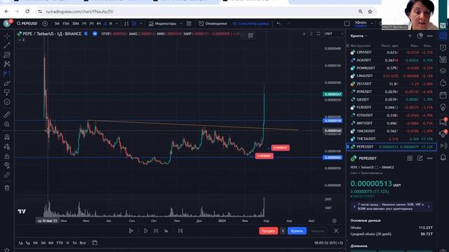 Торгуем чистый график. Сделка  PEPE