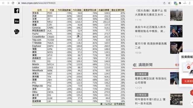 美國股票|#DIS 華爾街上看＄190!? 今年誰漲最多 誰跌最多!? смотреть онлайн
