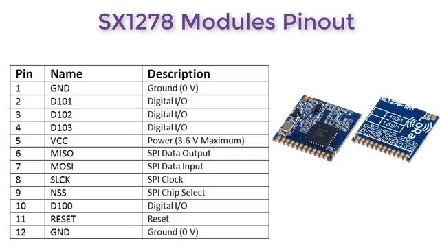 LoRa SX1278/76 Arduino Interfacing Tutorial | Sending Sensor Data Wirelessly with LoRa смотреть онлайн