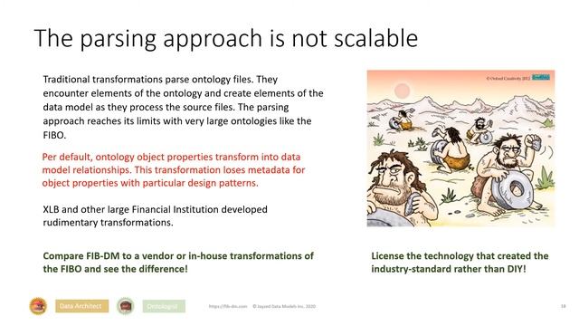 Semantics for Extra Large Banks (1) - FIBO/FIB-DM Enterprise Information Architecture смотреть онлайн