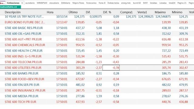 Crónica de cierre de mercados del 11 12 2017 por Cárpatos. serenitymarkets смотреть онлайн