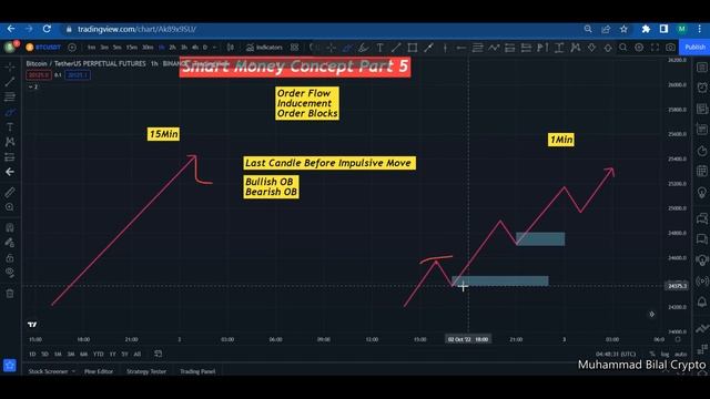 Smart Money Concept (SMC) Part 5 | Inducement, Order Flow, Order Blocks смотреть онлайн