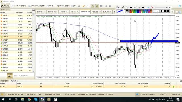 Profit discussion 6.12.17 в 10:00 Smart Trader смотреть онлайн