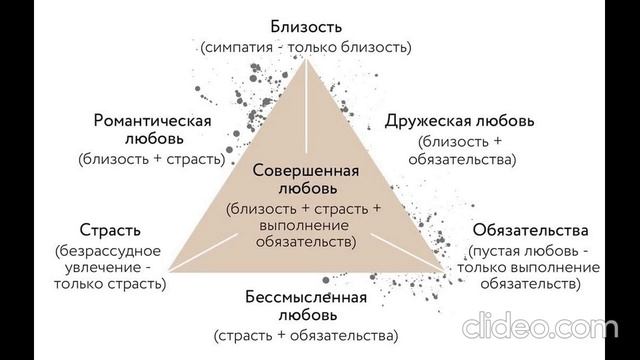 Трехкомпонентная теория любви Стернберга смотреть онлайн