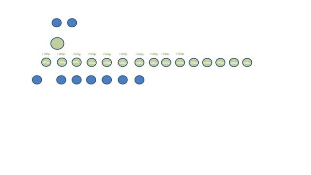 Бонусная программа Шахматный маркетинг Zevs in, Заработок в интернете смотреть онлайн