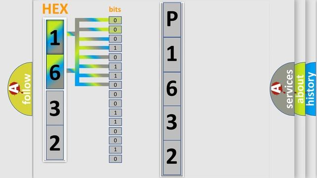 DTC Oldsmobile P1632 Short Explanation